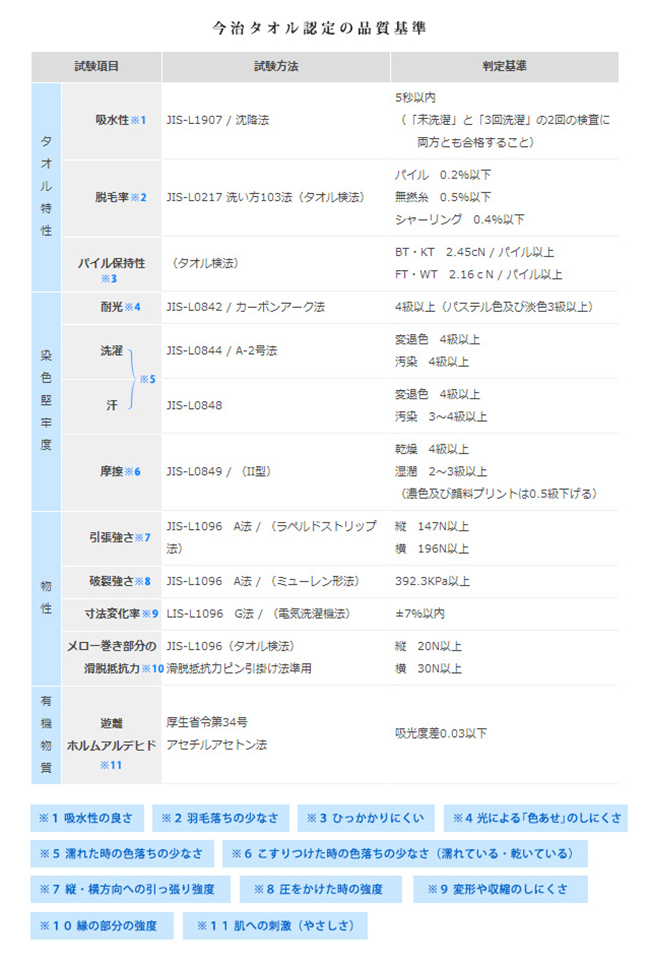 ジュメルセレクトオリム赤ちゃんのためのベビータオル今治タオル詳細説明